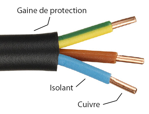 confort-electrique.fr - Articles - Electricité - Les différents types de  câbles - Conseil Confort-Electrique.fr