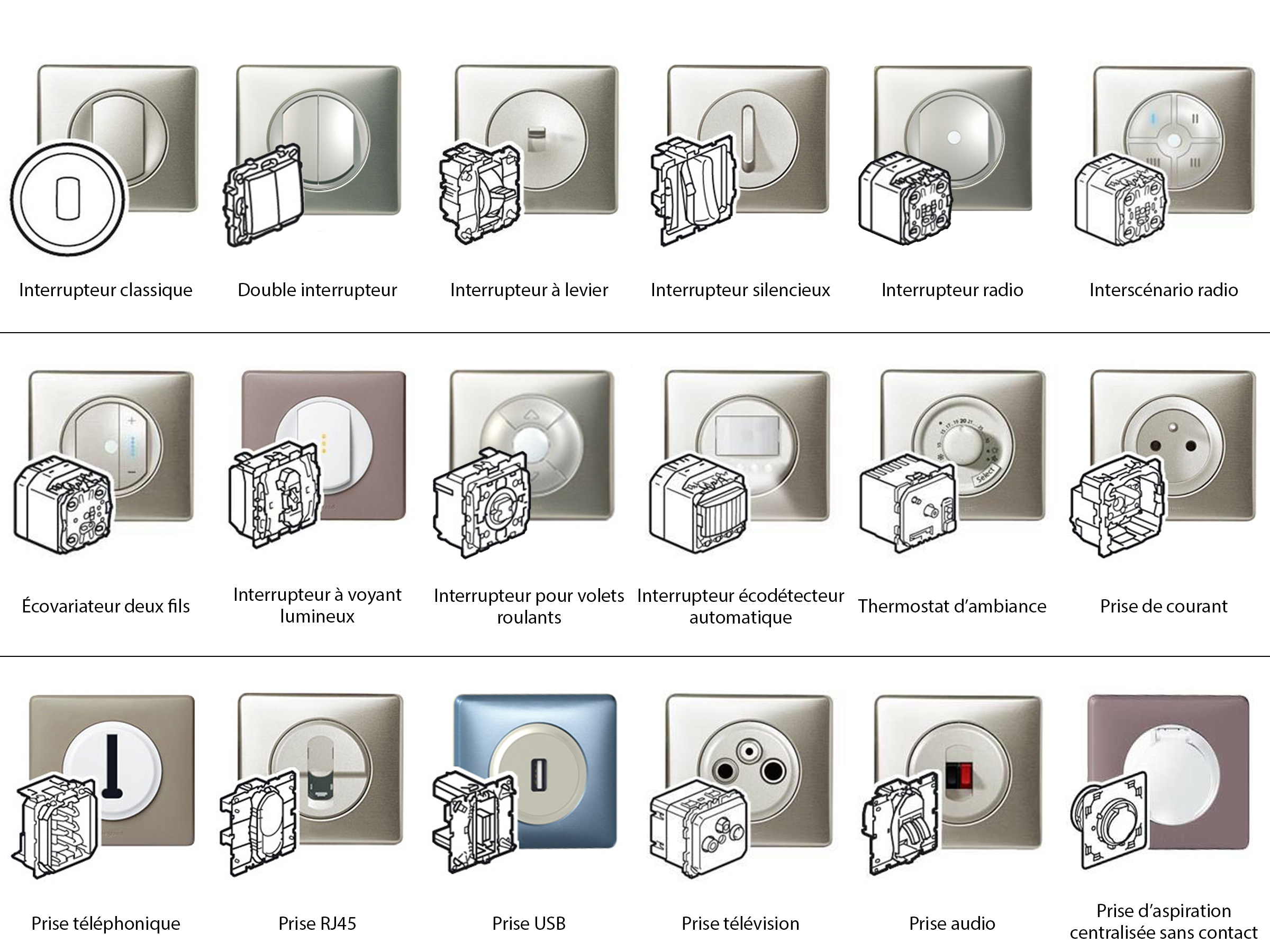 confort-electrique.fr - Articles - Electricité - Quels sont les différents  types d'interrupteurs ? - Conseil Confort-Electrique.f