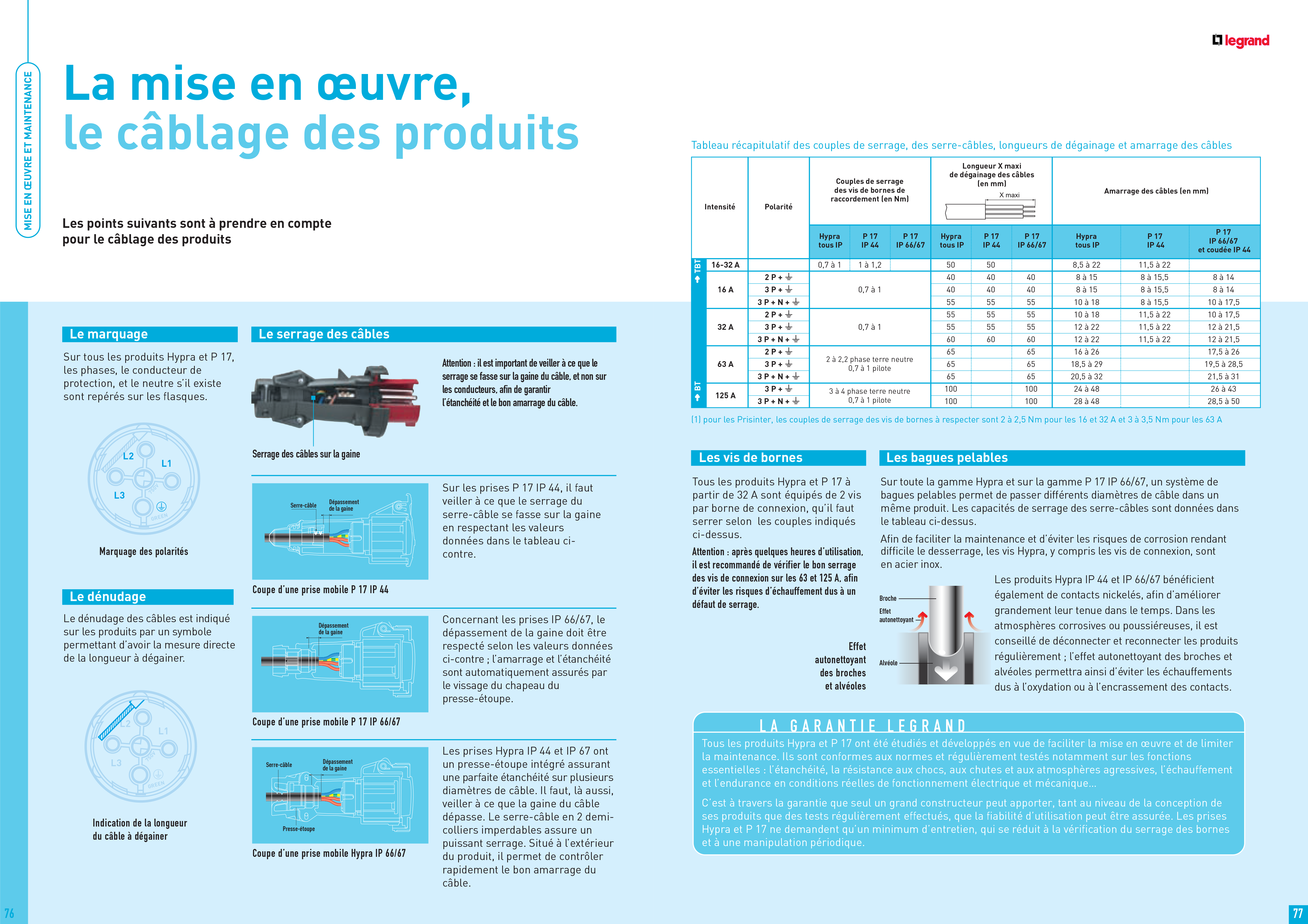 monter une prise industrielle