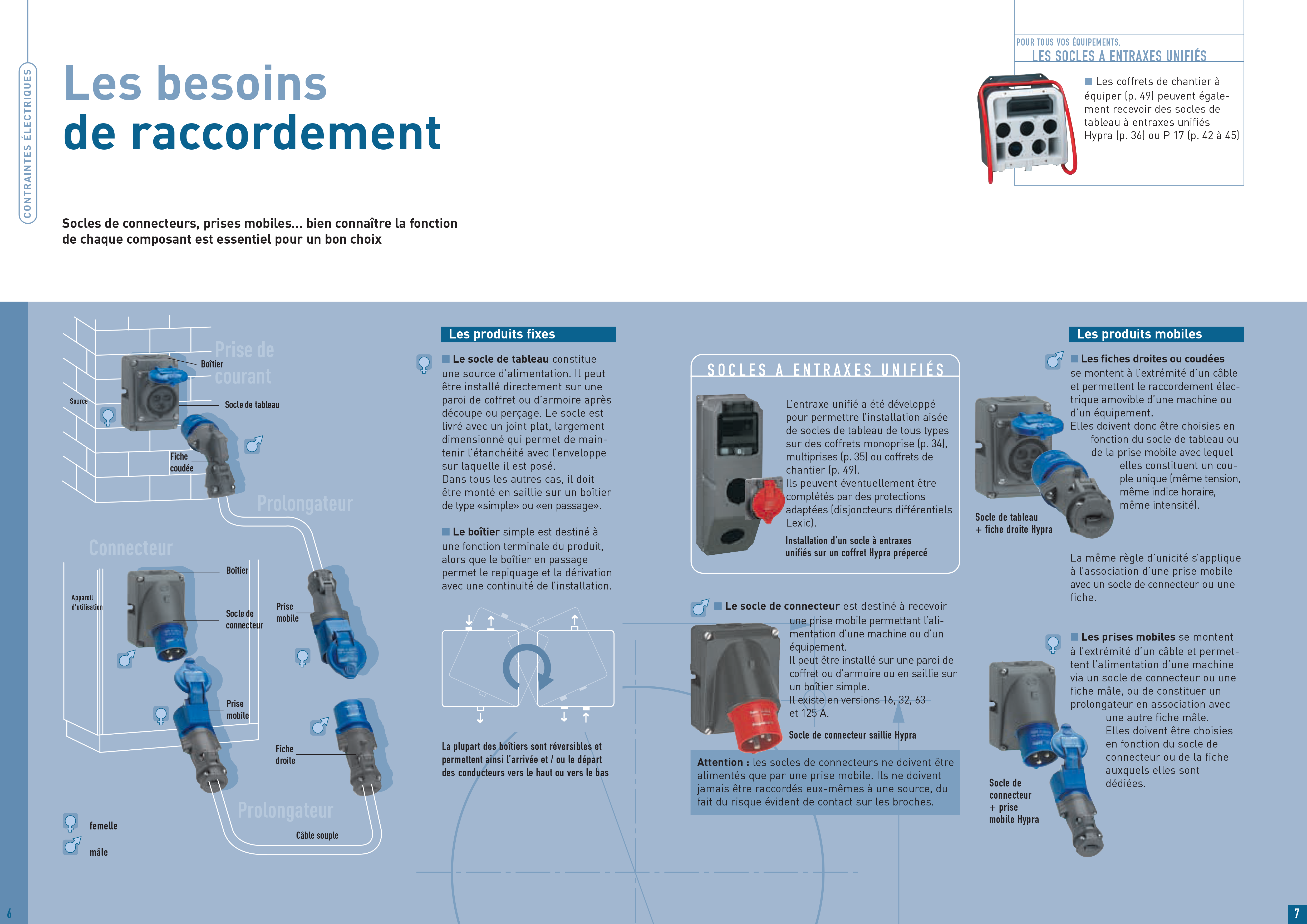 confort-electrique.fr - Articles - Electricité - Tout savoir sur les prises  industrielles Hypra Legrand