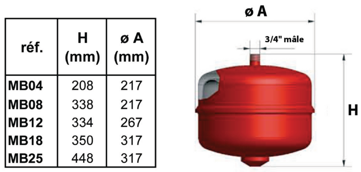 Vase d'expansion - A membrane - 18 litres - Tarage 1.5 bars ..